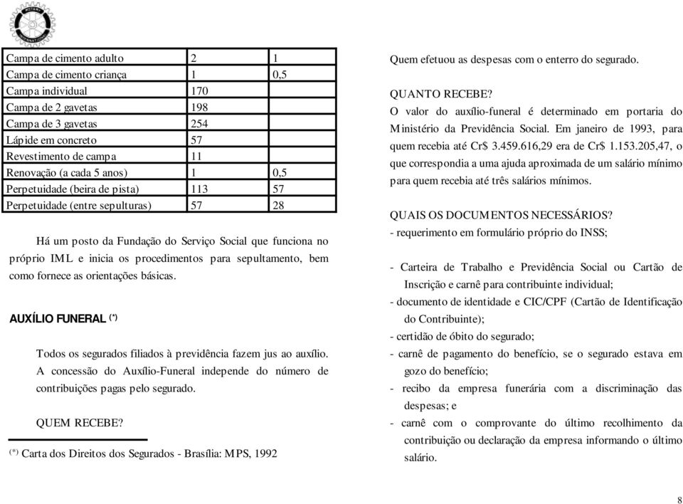 bem como fornece as orientações básicas. AUXÍLIO FUNERAL (*) Todos os segurados filiados à previdência fazem jus ao auxílio.