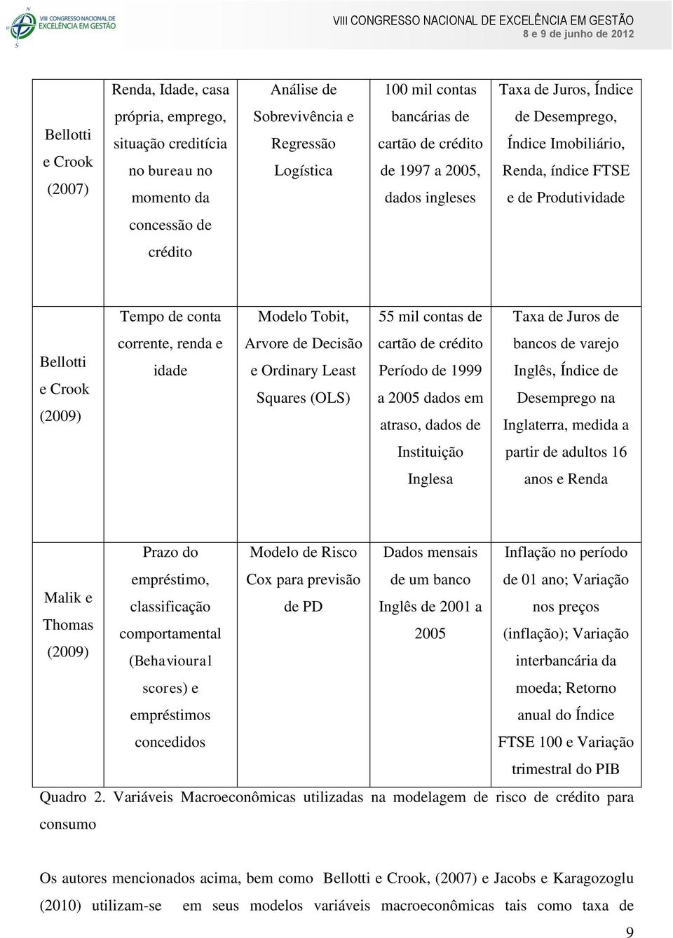 Juros de Bellotti e Crook (2009) corrente, renda e idade Arvore de Decisão e Ordinary Least Squares (OLS) cartão de crédito Período de 1999 a 2005 dados em atraso, dados de bancos de varejo Inglês,