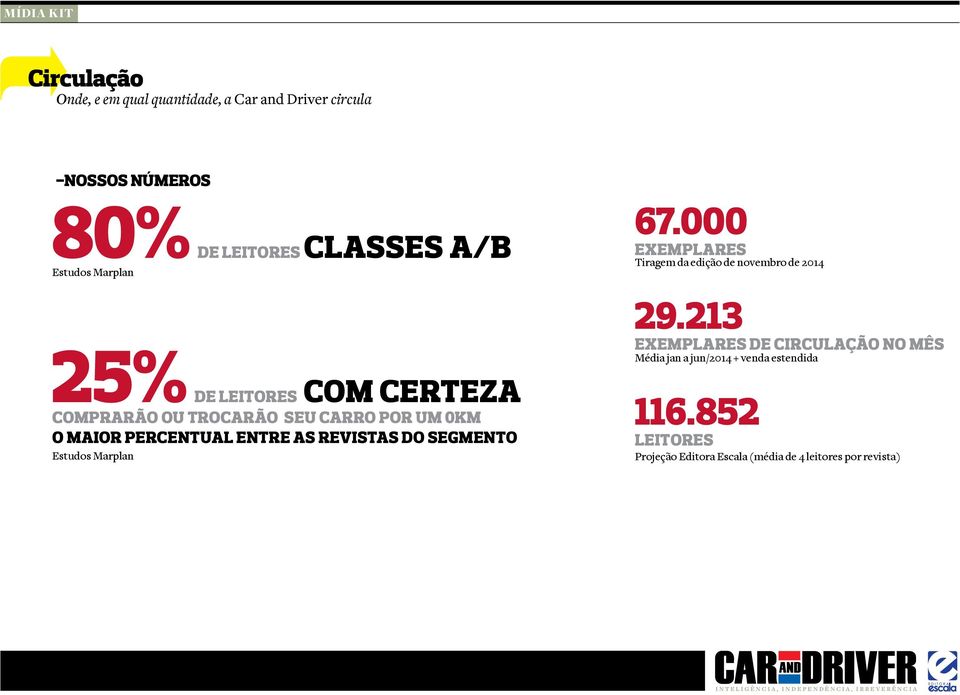 percentual entre as revistas do segmento 67.000 exemplares Tiragem da edição de novembro de 2014 29.