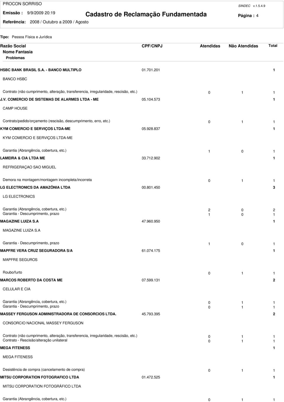 57 CAMP HOUSE Contrato/pedido/orçamento (rescisão, descumprimento, erro, etc.) 0 KYM COMERCIO E SERVIÇOS LTDA-ME 05.98.87 KYM COMERCIO E SERVIÇOS LTDA-ME Garantia (Abrangência, cobertura, etc.