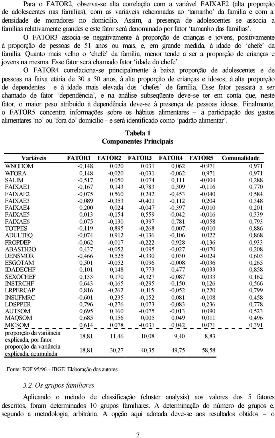 O FATOR3 associa -se negativamente à proporção de crianças e jovens, positivamente à proporção de pessoas de 51 anos ou mais, e, em grande medida, à idade do chefe da família.