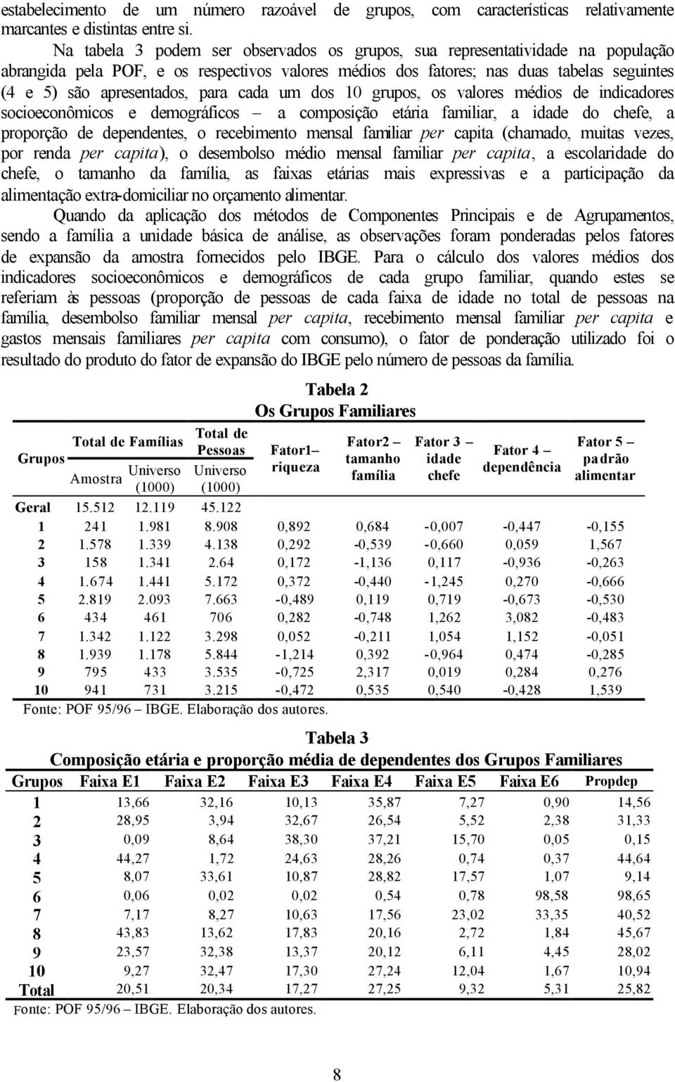 para cada um dos 10 grupos, os valores médios de indicadores socioeconômicos e demográficos a composição etária familiar, a idade do chefe, a proporção de dependentes, o recebimento mensal familiar