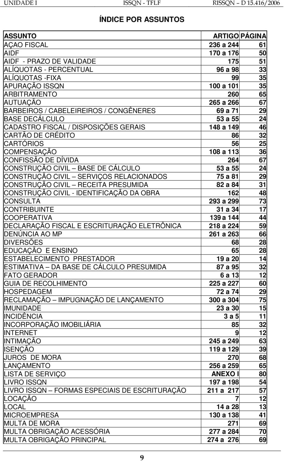 100 a 101 35 ARBITRAMENTO 260 65 AUTUAÇÃO 265 a 266 67 BARBEIROS / CABELEIREIROS / CONGÊNERES 69 a 71 29 BASE DECÁLCULO 53 a 55 24 CADASTRO FISCAL / DISPOSIÇÕES GERAIS 148 a 149 46 CARTÃO DE CRÉDITO