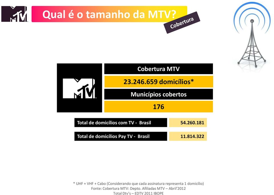 181 Total de domicílios Pay TV - Brasil 11.814.