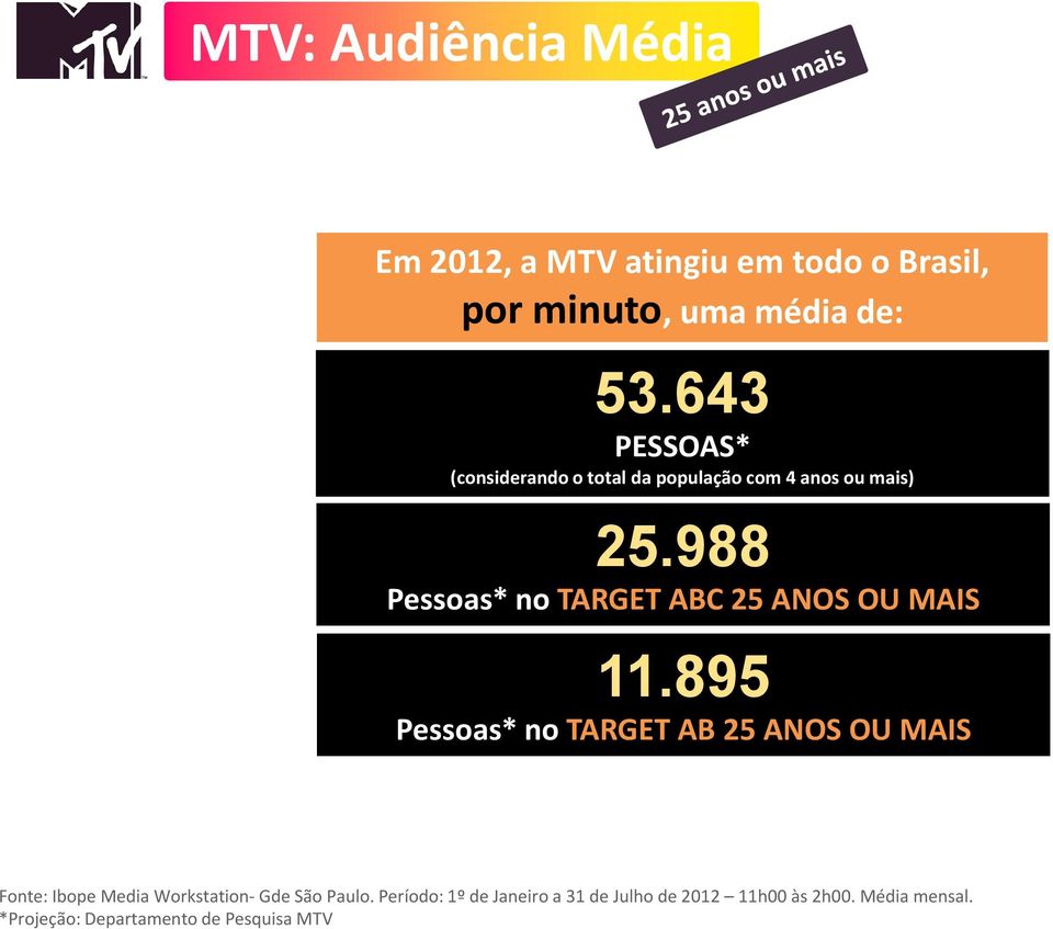 988 Pessoas* no TARGET ABC 25 ANOS OU MAIS 11.