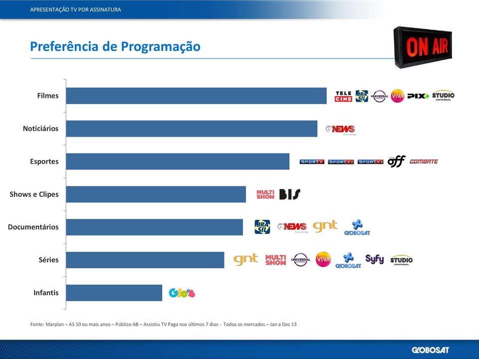 Séries Infantis Fonte: Marplan AS 10 ou mais anos Público AB