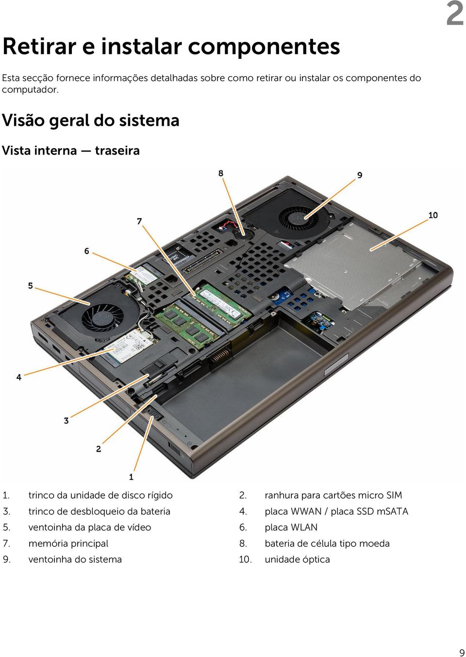 ranhura para cartões micro SIM 3. trinco de desbloqueio da bateria 4. placa WWAN / placa SSD msata 5.