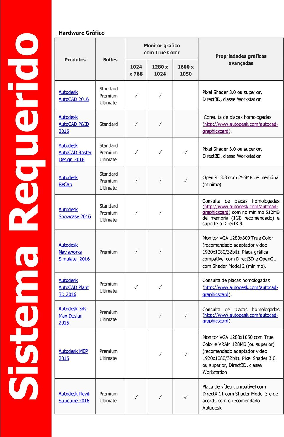 3 com 256MB de memória (mínimo) Showcase (http://www.autodesk.com/autocadgraphicscard) com no mínimo 512MB de memória (1GB recomendado) e suporte a DirectX 9.