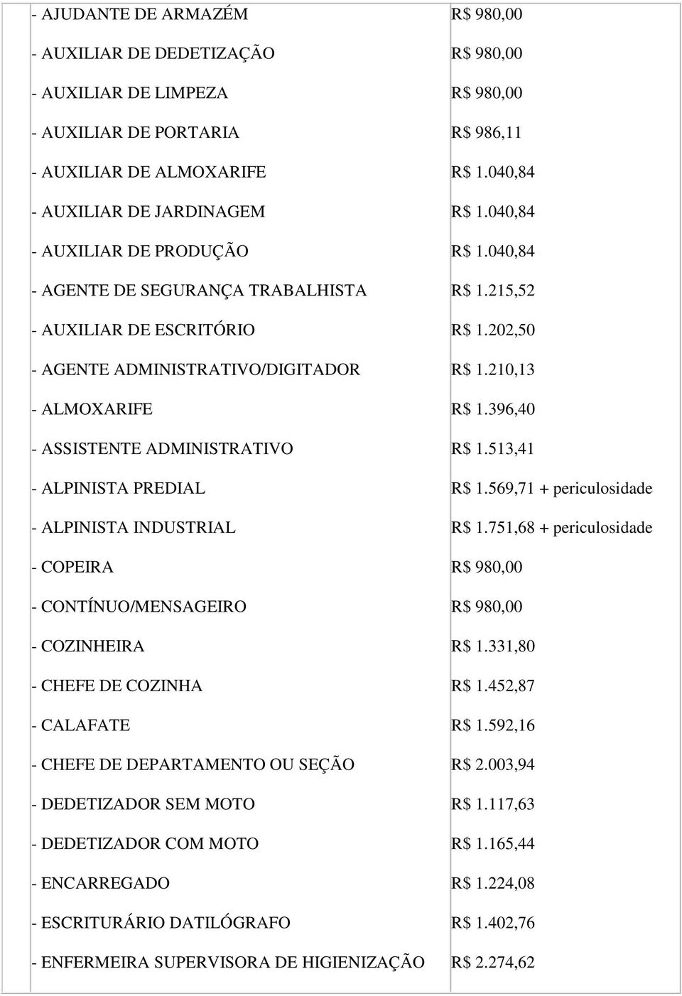 COZINHA - CALAFATE - CHEFE DE DEPARTAMENTO OU SEÇÃO - DEDETIZADOR SEM MOTO - DEDETIZADOR COM MOTO - ENCARREGADO - ESCRITURÁRIO DATILÓGRAFO - ENFERMEIRA SUPERVISORA DE HIGIENIZAÇÃO R$ 980,00 R$ 980,00