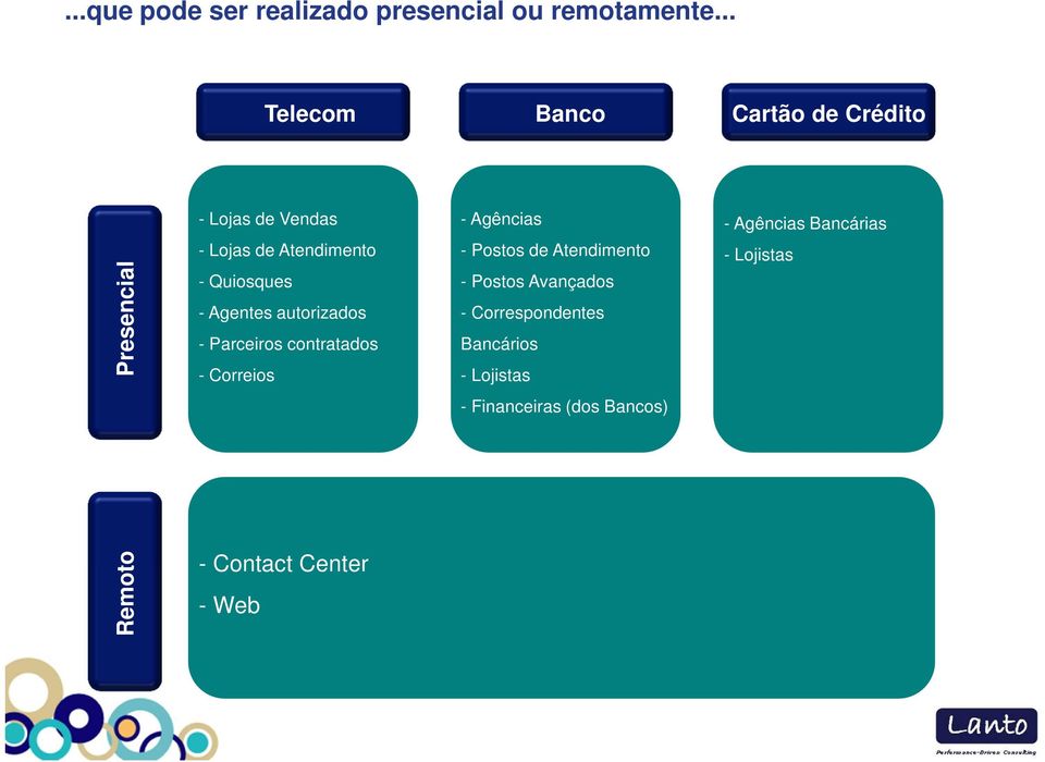 Quiosques - Agentes autorizados - Parceiros contratados - Correios - Agências - Postos de