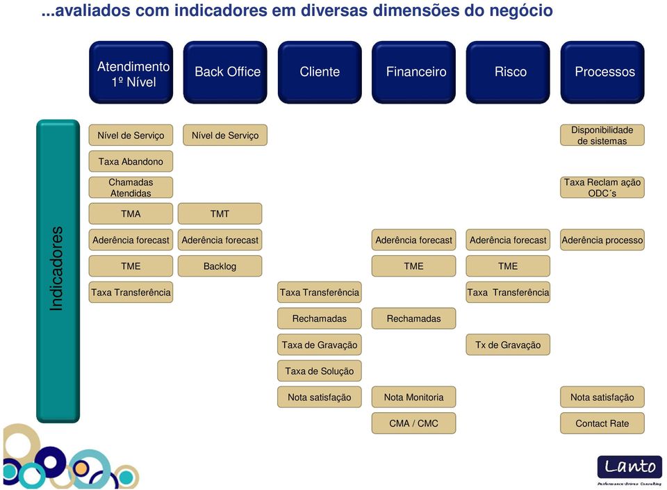 forecast TME Taxa Transferência Aderência forecast Backlog Taxa Transferência Aderência forecast TME Aderência forecast TME Taxa Transferência