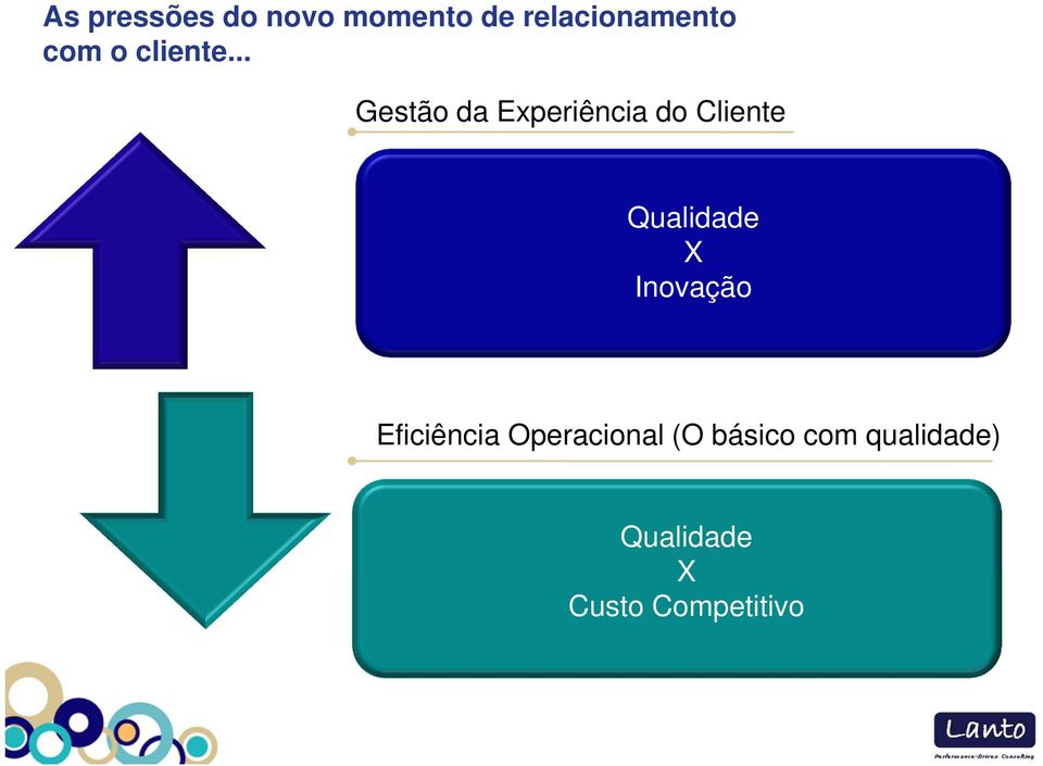 .. Gestão da Experiência do Cliente Qualidade X