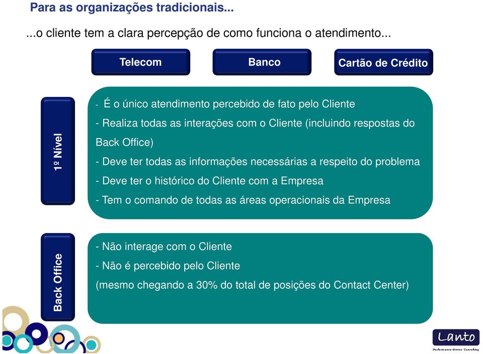 respostas do 1º Nível Back Office) - Deve ter todas as informações necessárias a respeito do problema - Deve ter o histórico do Cliente com a