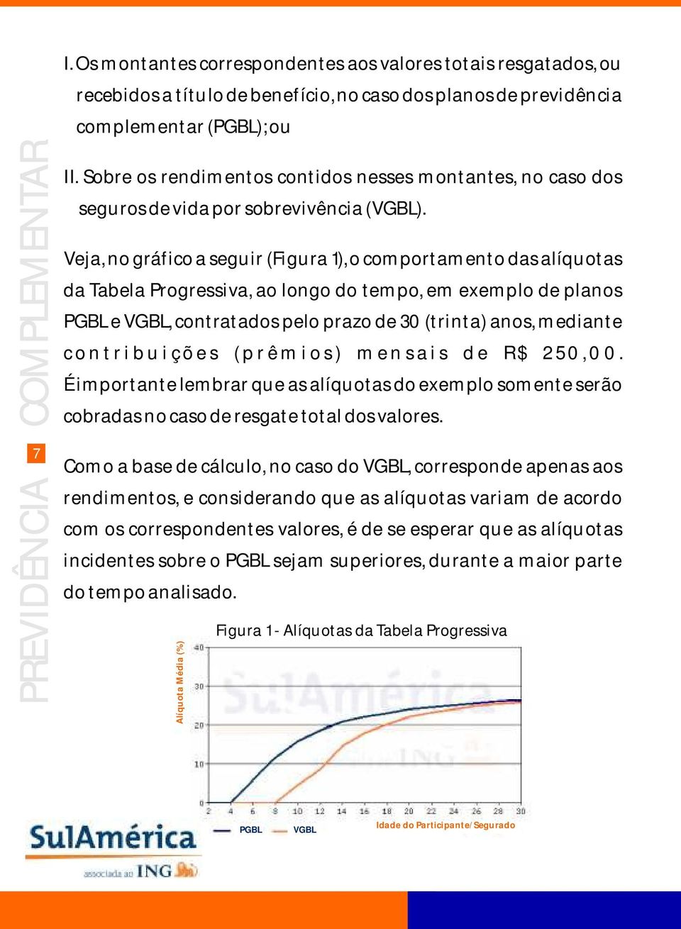 Veja, no gráfico a seguir (Figura 1), o comportamento das alíquotas da Tabela Progressiva, ao longo do tempo, em exemplo de planos PGBL e VGBL, contratados pelo prazo de 30 (trinta) anos, mediante c