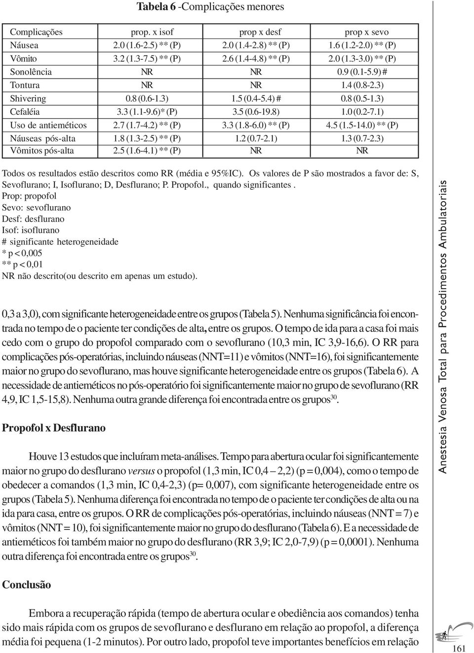 1) Uso de antieméticos 2.7 (1.7-4.2) ** (P) 3.3 (1.8-6.0) ** (P) 4.5 (1.5-14.0) ** (P) Náuseas pós-alta 1.8 (1.3-2.5) ** (P) 1.2 (0.7-2.1) 1.3 (0.7-2.3) Vômitos pós-alta 2.5 (1.6-4.