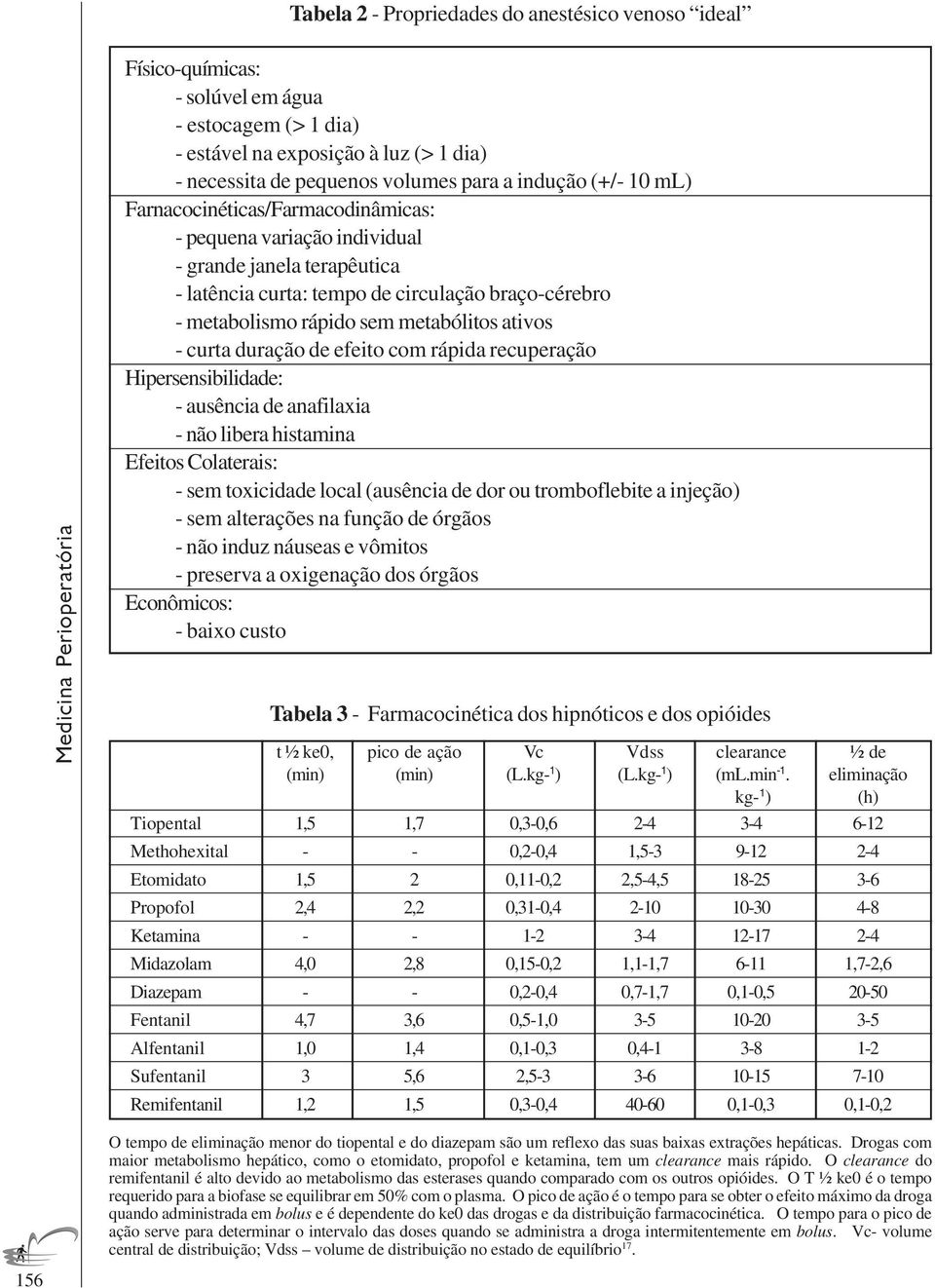 rápido sem metabólitos ativos - curta duração de efeito com rápida recuperação Hipersensibilidade: - ausência de anafilaxia - não libera histamina Efeitos Colaterais: - sem toxicidade local (ausência