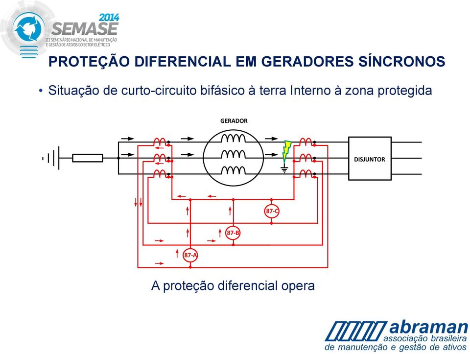 Interno à zona protegida GERADOR DISJUNTOR