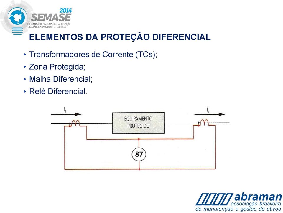 Corrente (TCs); Zona