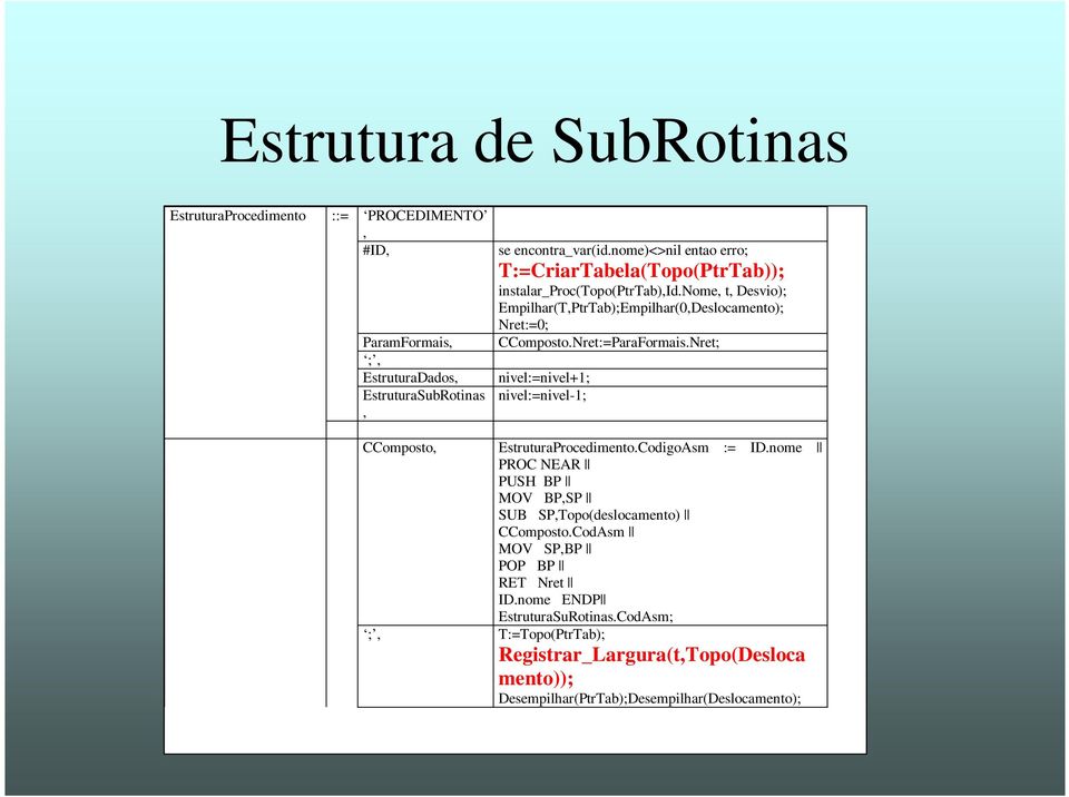 Nret:=ParaFormais.Nret; nivel:=nivel+1; nivel:=nivel-1; CComposto, EstruturaProcedimento.CodigoAsm := ID.