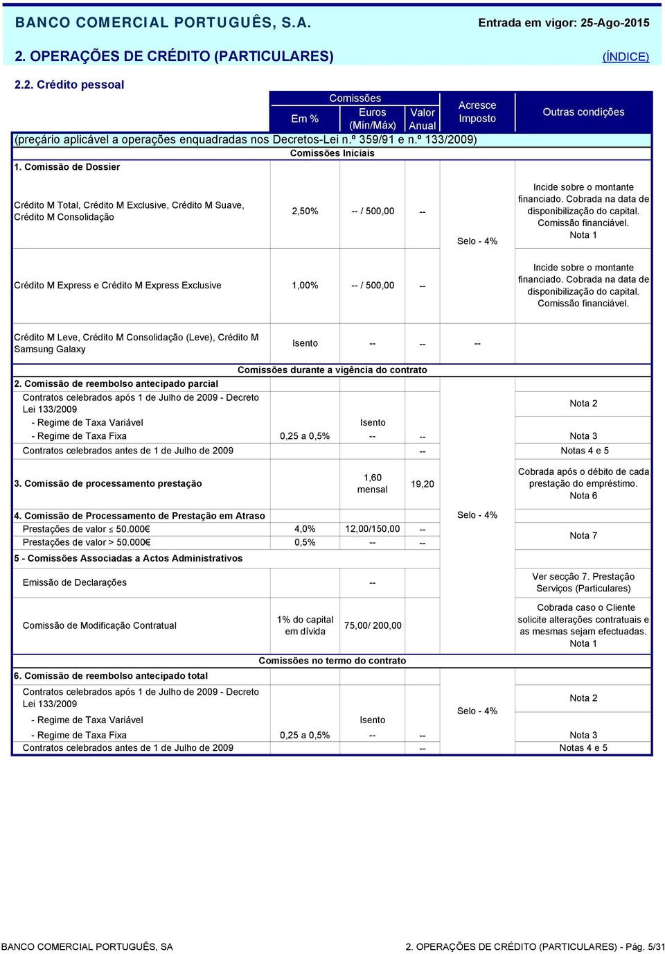 Cobrada na data de disponibilização do capital. Comissão financiável. Nota 1 Crédito M Express e Crédito M Express Exclusive 1,00% / 500,00 Incide sobre o montante financiado.