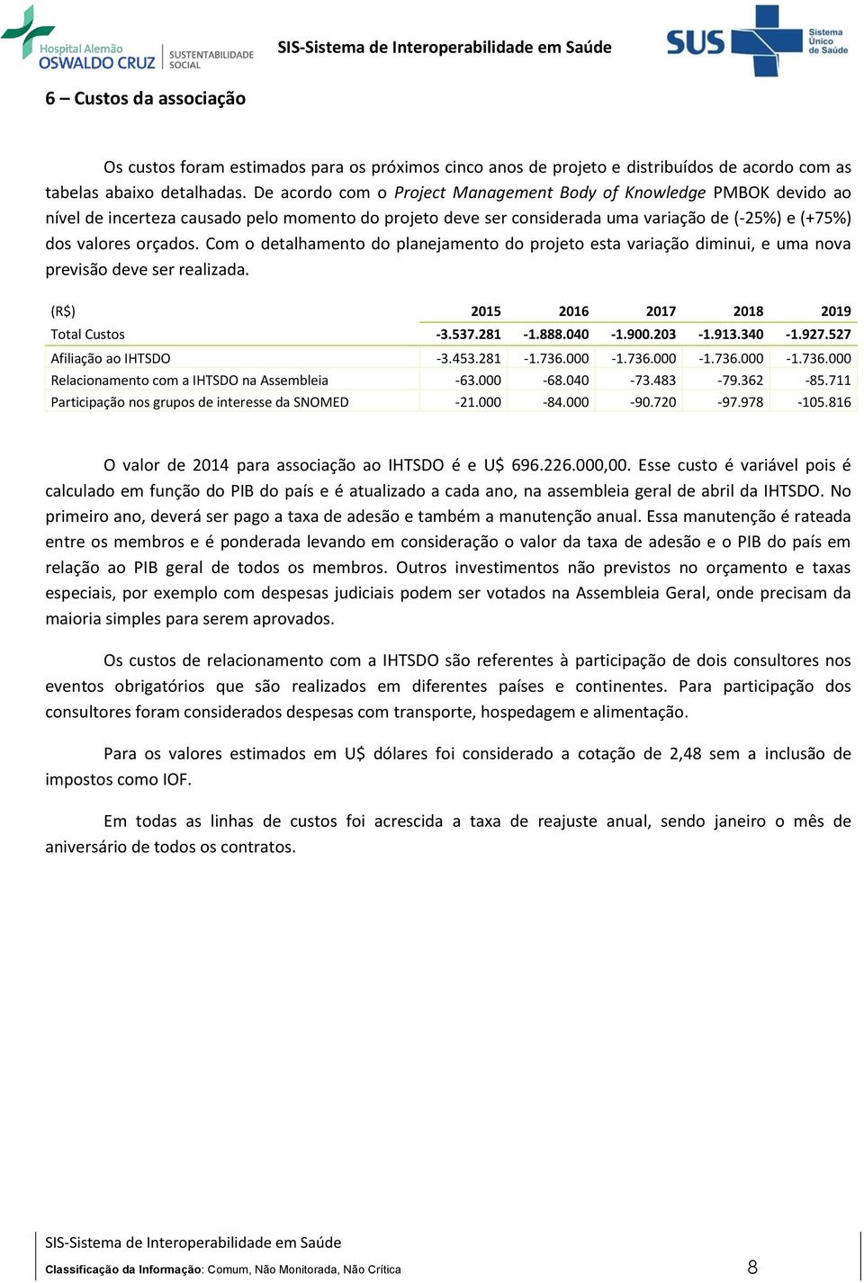 Com o detalhamento do planejamento do projeto esta variação diminui, e uma nova previsão deve ser realizada. (R$) 2015 2016 2017 2018 2019 Total Custos -3.537.281-1.888.040-1.900.203-1.913.340-1.927.