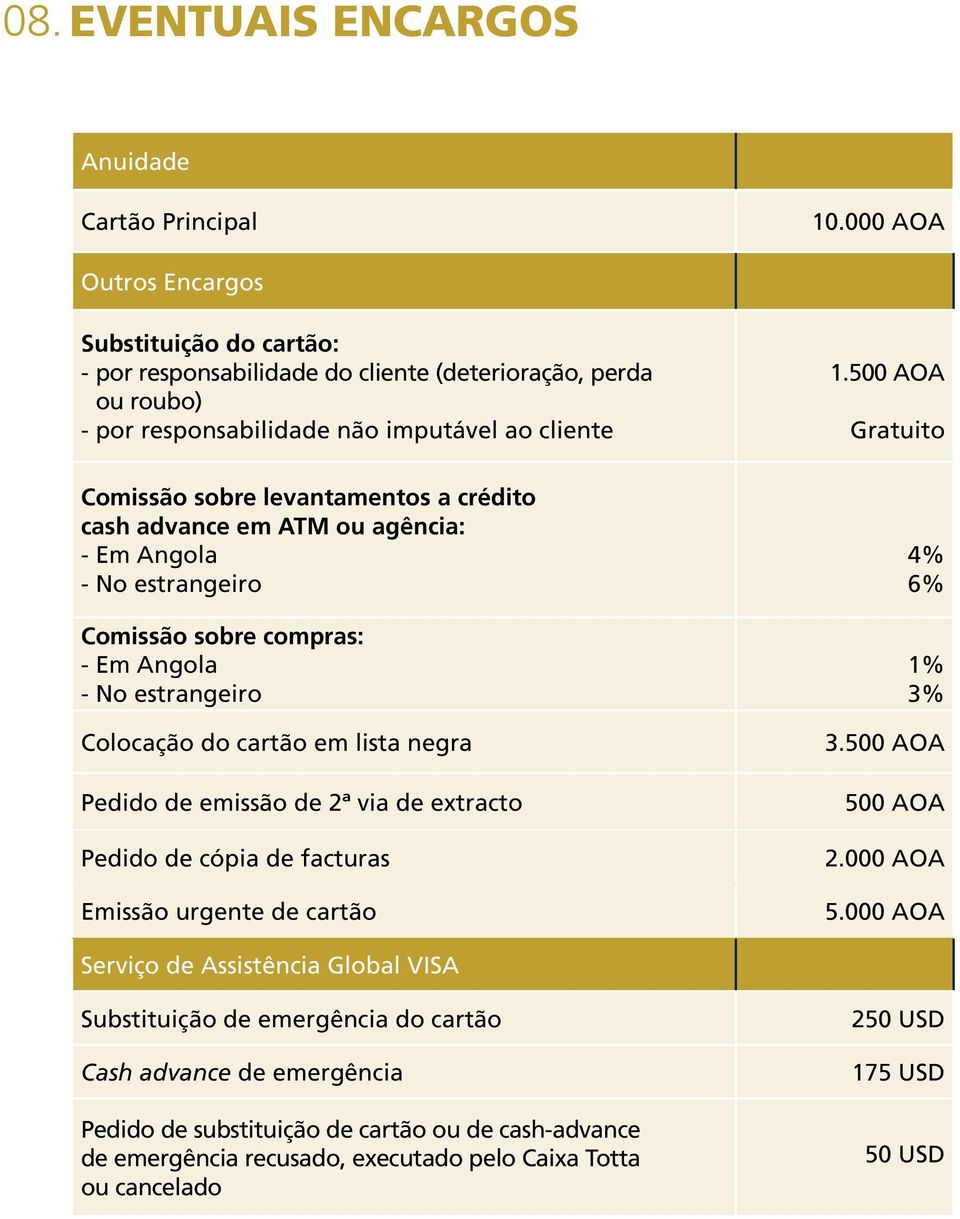 cash advance em ATM ou agência: - Em Angola - No estrangeiro Comissão sobre compras: - Em Angola - No estrangeiro Colocação do cartão em lista negra Pedido de emissão de 2ª via de extracto Pedido de