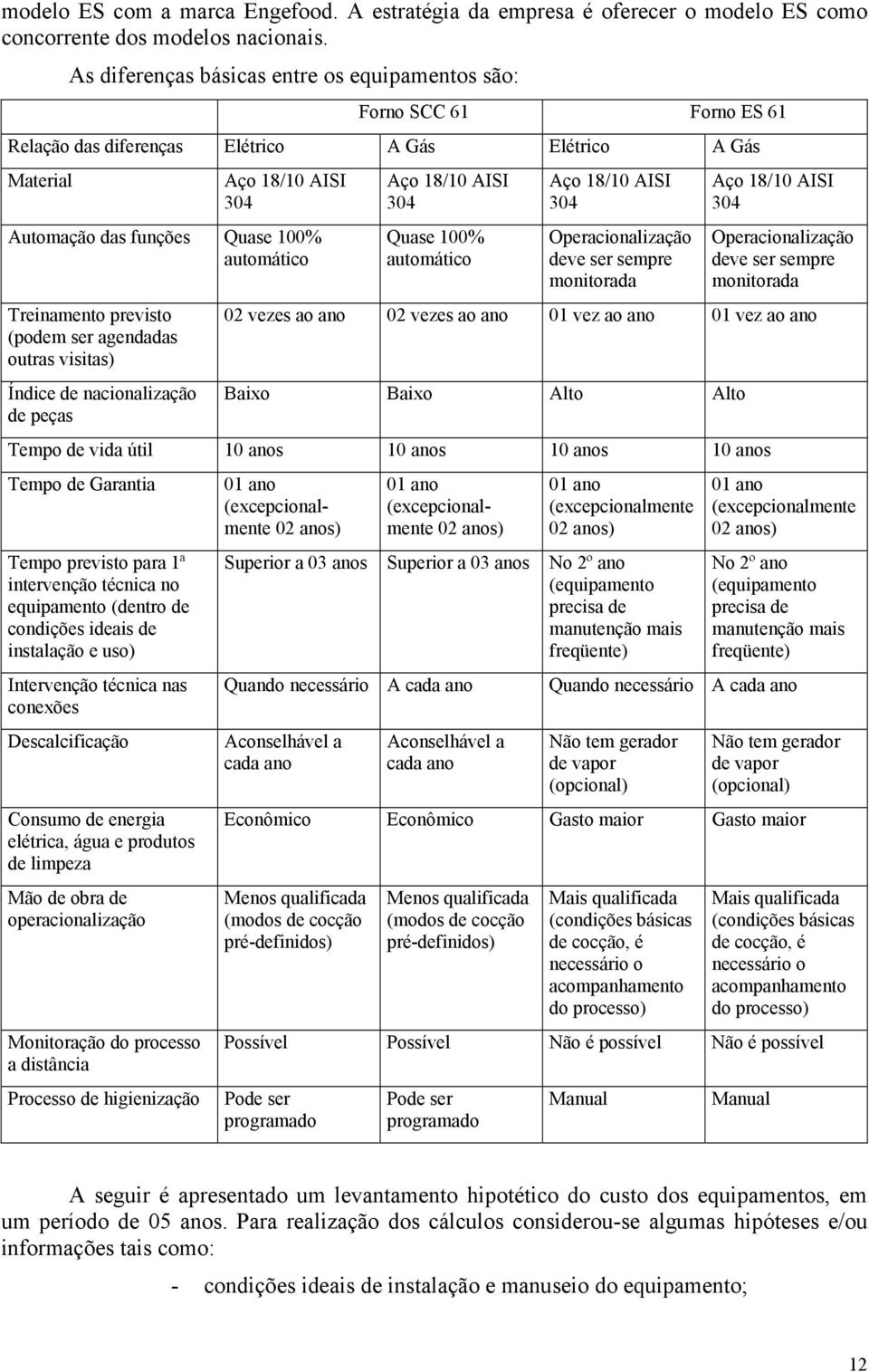 Treinamento previsto (podem ser agendadas outras visitas) Índice de nacionalização de peças Aço 18/10 AISI 304 Quase 100% automático Aço 18/10 AISI 304 Operacionalização deve ser sempre monitorada