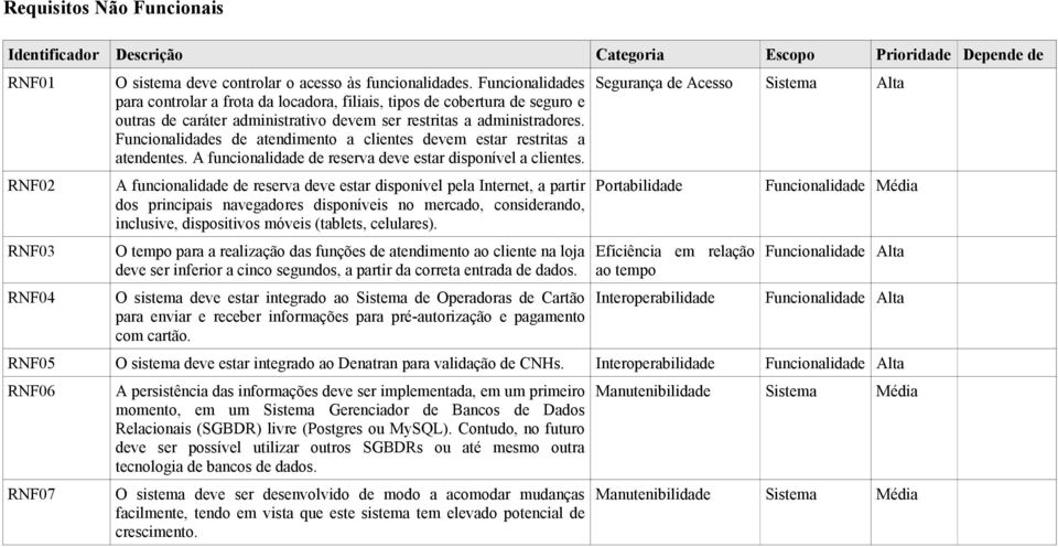 Funcionalidades de atendimento a clientes devem estar restritas a atendentes. A funcionalidade de reserva deve estar disponível a clientes.