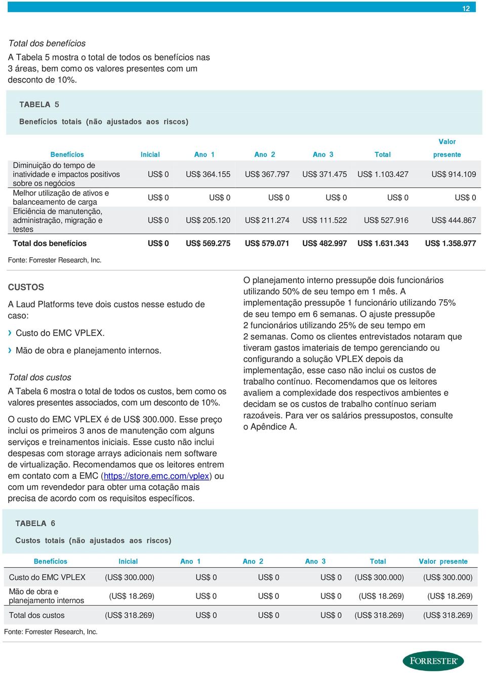 797 US$ 371.475 US$ 1.103.427 US$ 914.