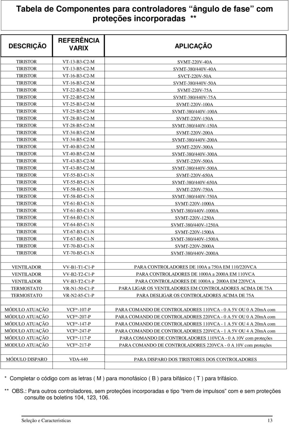 VT-58-B5-C1-N VT-61-B3-C1-N VT-61-B5-C1-N VT-64-B3-C1-N VT-64-B5-C1-N VT-67-B3-C1-N VT-67-B5-C1-N VT-70-B3-C1-N VT-70-B5-C1-N SVMT-220V-40A SVMT-380/440V-40A SVCT-220V-50A SVMT-380/440V-50A