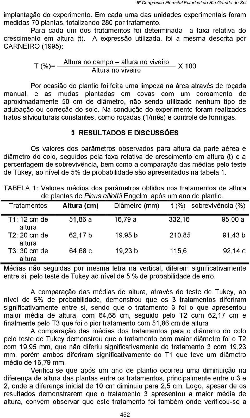 A expressão utilizada, foi a mesma descrita por CARNEIRO (1995): T (%)= Altura no campo no viveiro Altura no viveiro X 100 Por ocasião do plantio foi feita uma limpeza na área através de roçada