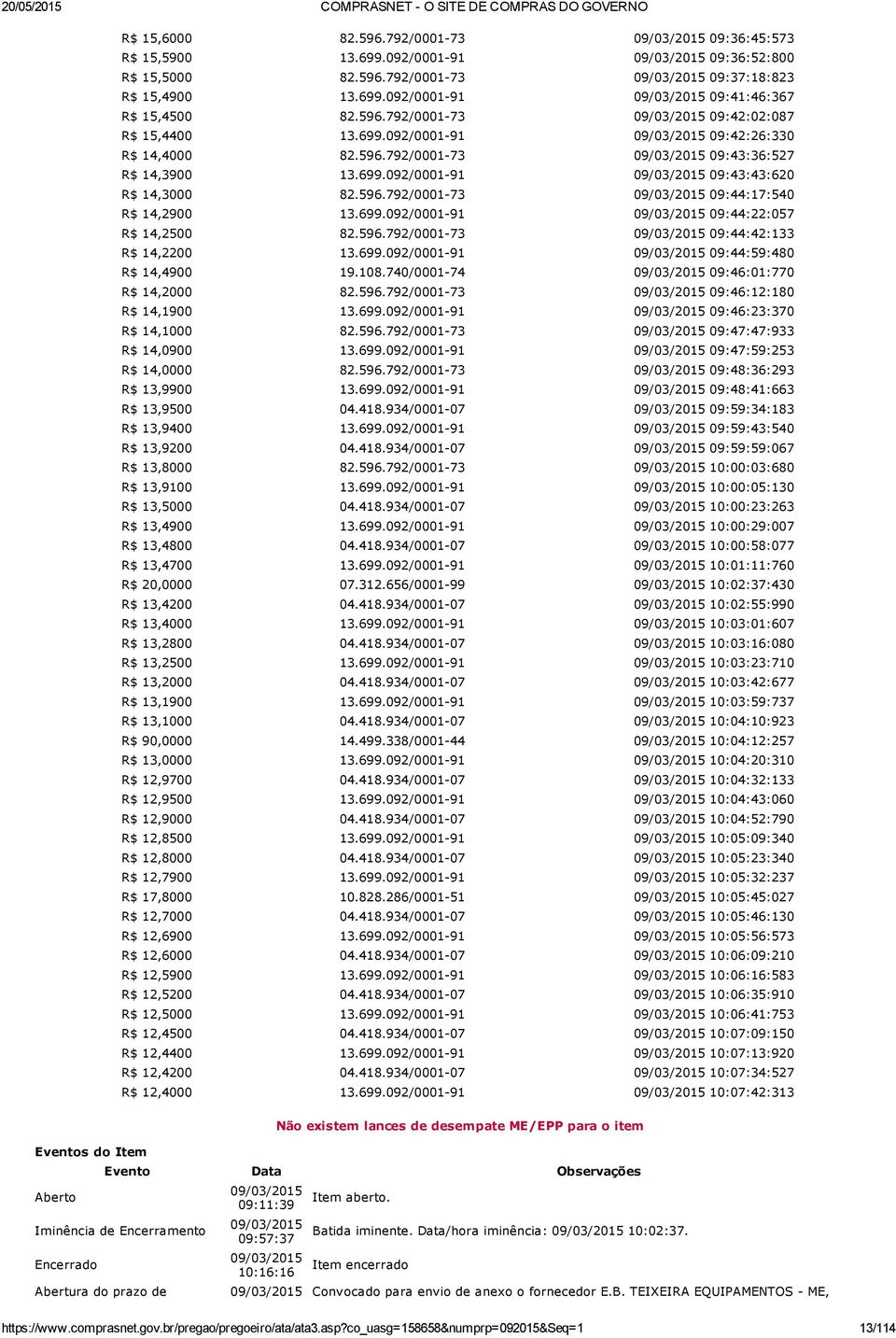 699.092/0001 91 09:44:22:057 R$ 14,2500 82.596.792/0001 73 09:44:42:133 R$ 14,2200 13.699.092/0001 91 09:44:59:480 R$ 14,4900 19.108.740/0001 74 09:46:01:770 R$ 14,2000 82.596.792/0001 73 09:46:12:180 R$ 14,1900 13.