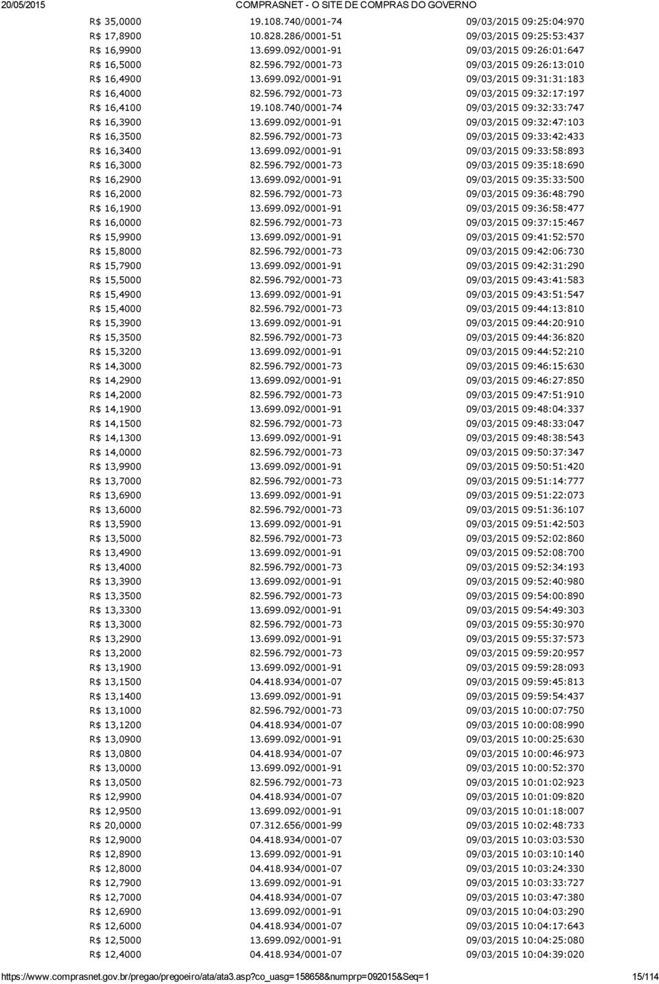 596.792/0001 73 09:35:18:690 R$ 16,2900 13.699.092/0001 91 09:35:33:500 R$ 16,2000 82.596.792/0001 73 09:36:48:790 R$ 16,1900 13.699.092/0001 91 09:36:58:477 R$ 16,0000 82.596.792/0001 73 09:37:15:467 R$ 15,9900 13.