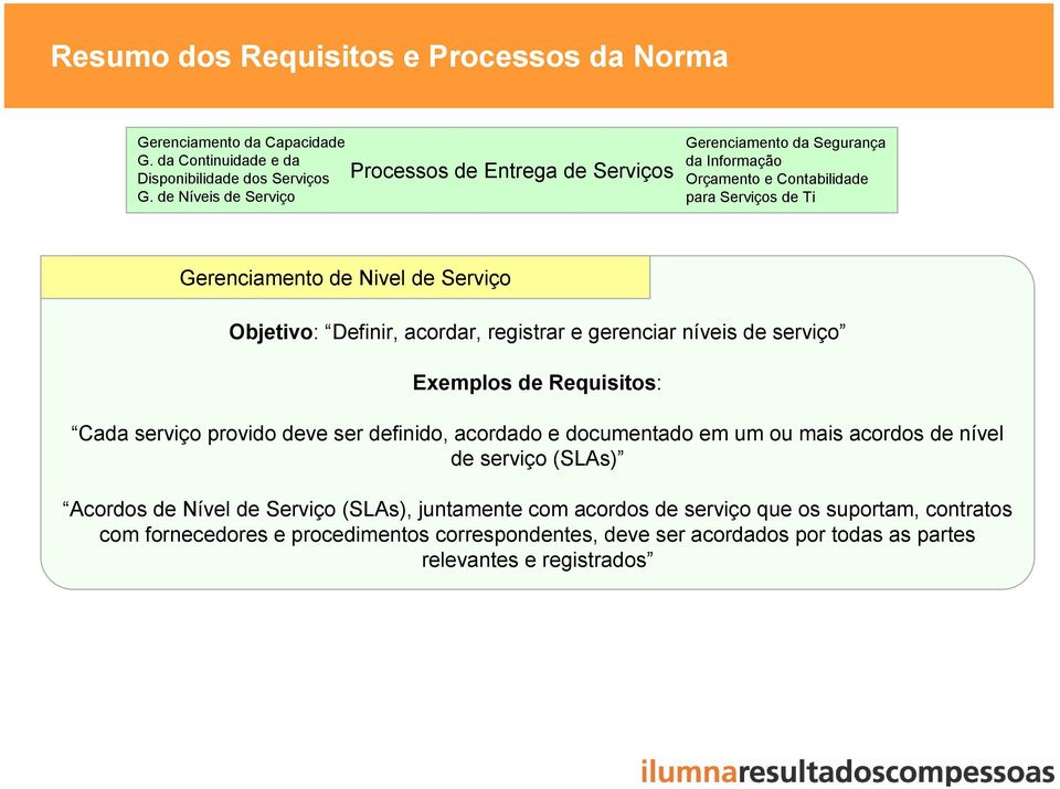 Objetivo: Definir, acordar, registrar e gerenciar níveis de serviço Exemplos de Requisitos: Cada serviço provido deve ser definido, acordado e documentado em um ou mais acordos