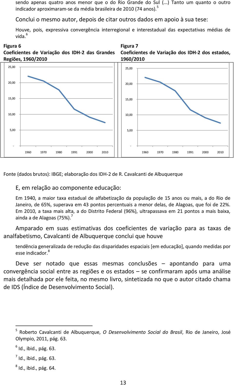 6 Figura 6 Coeficientes de Variação dos IDH-2 das Grandes Regiões, 1960/2010 25,00 Figura 7 Coeficientes de Variação dos IDH-2 dos estados, 1960/2010 25,00 20,00 20,00 15,00 15,00 10,00 10,00 5,00