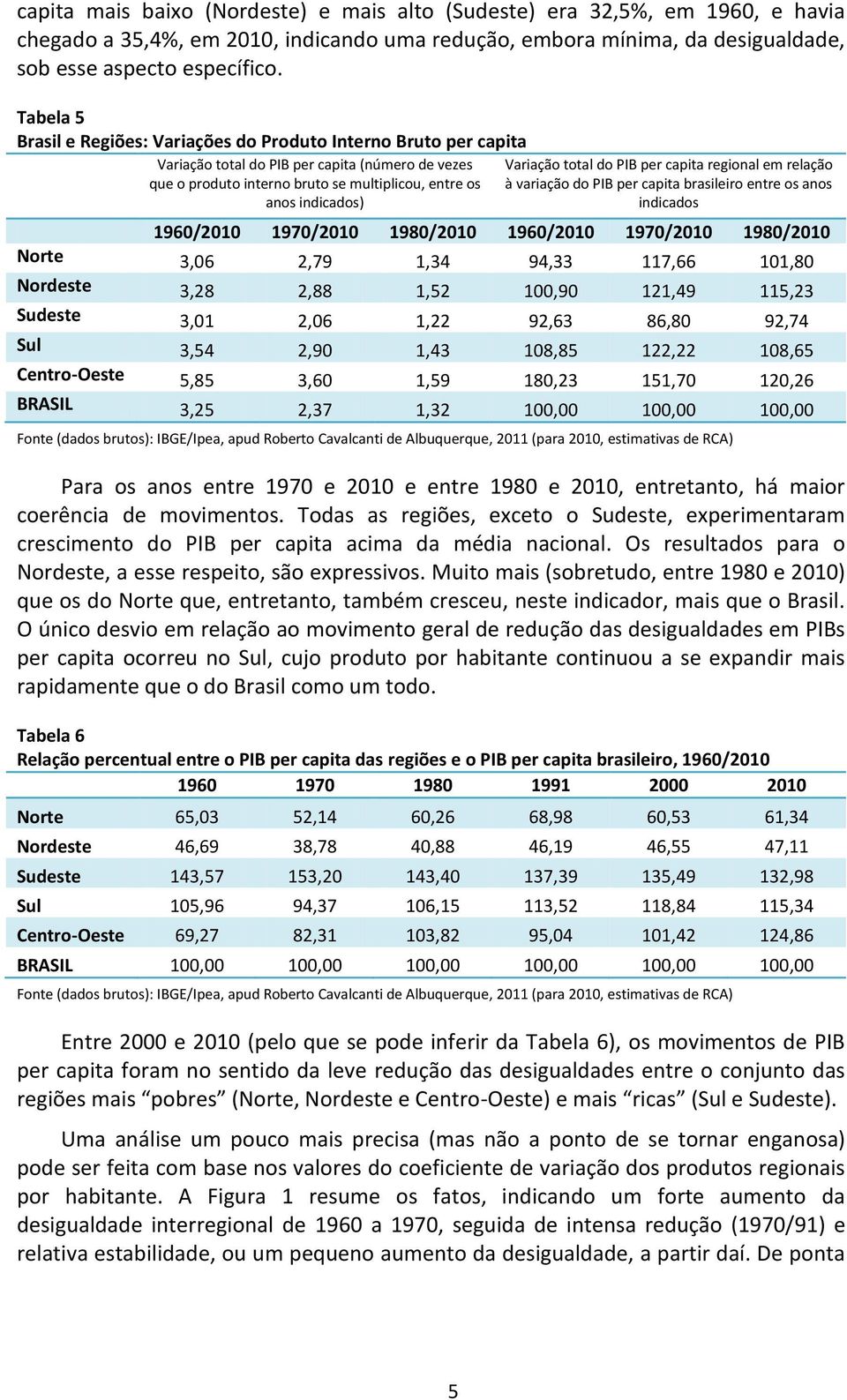 bruto se multiplicou, entre os à variação do PIB per capita brasileiro entre os anos anos indicados) indicados 1960/2010 1970/2010 1980/2010 1960/2010 1970/2010 1980/2010 Norte 3,06 2,79 1,34 94,33