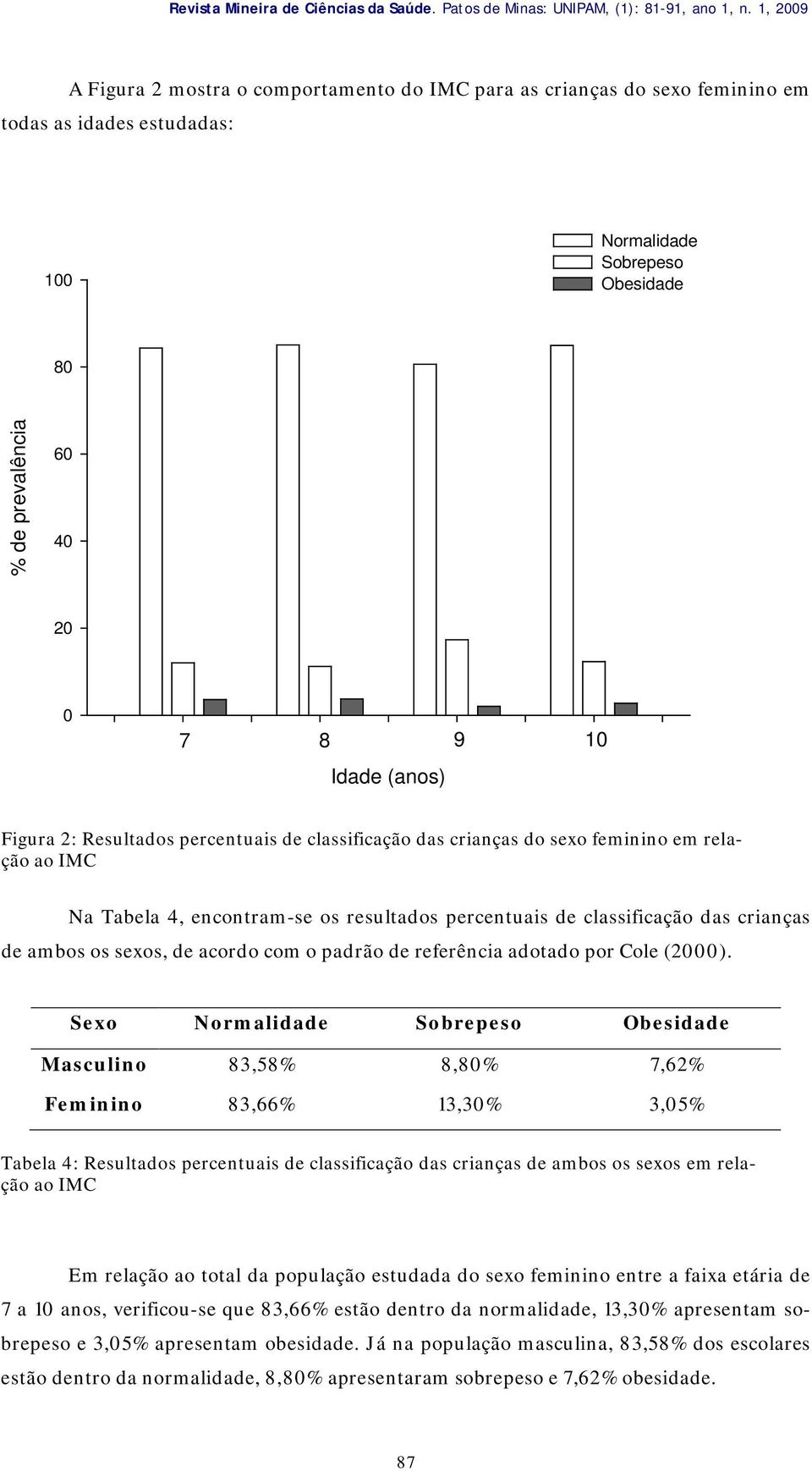 (anos) Figura 2: Resultados percentuais de classificação das crianças do sexo feminino em relação ao IMC Na Tabela 4, encontram-se os resultados percentuais de classificação das crianças de ambos os