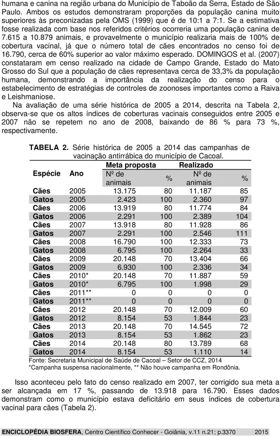 Se a estimativa fosse realizada com base nos referidos critérios ocorreria uma população canina de 7.615 a 10.