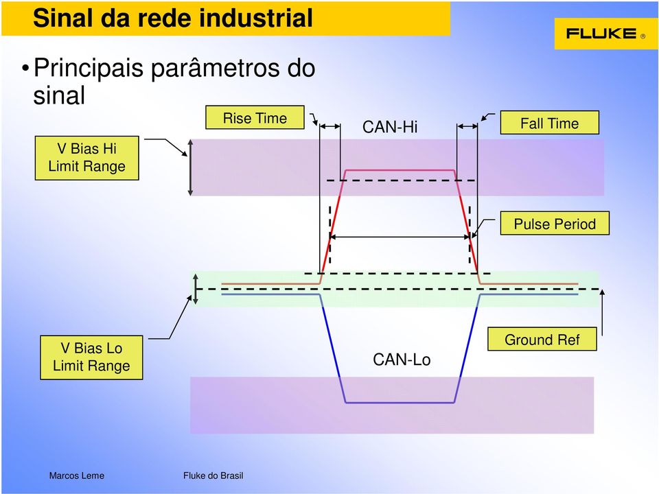 Range Rise Time CAN-Hi Fall Time Pulse