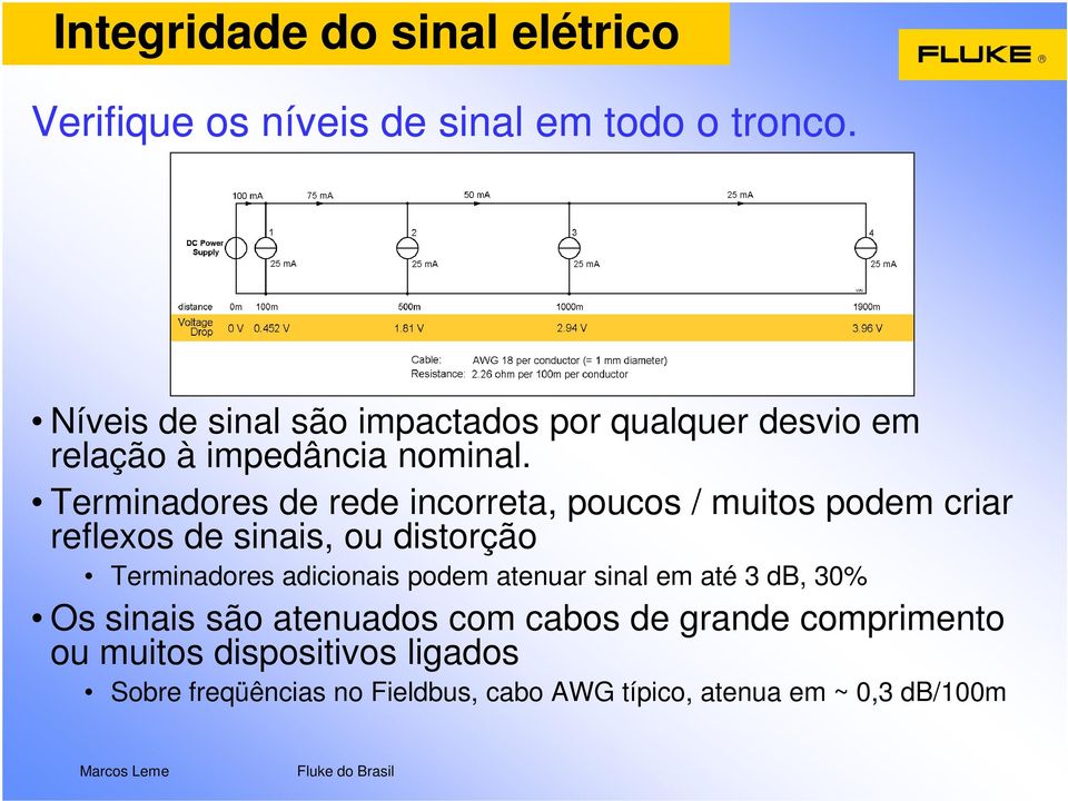 Terminadores de rede incorreta, poucos / muitos podem criar reflexos de sinais, ou distorção Terminadores adicionais