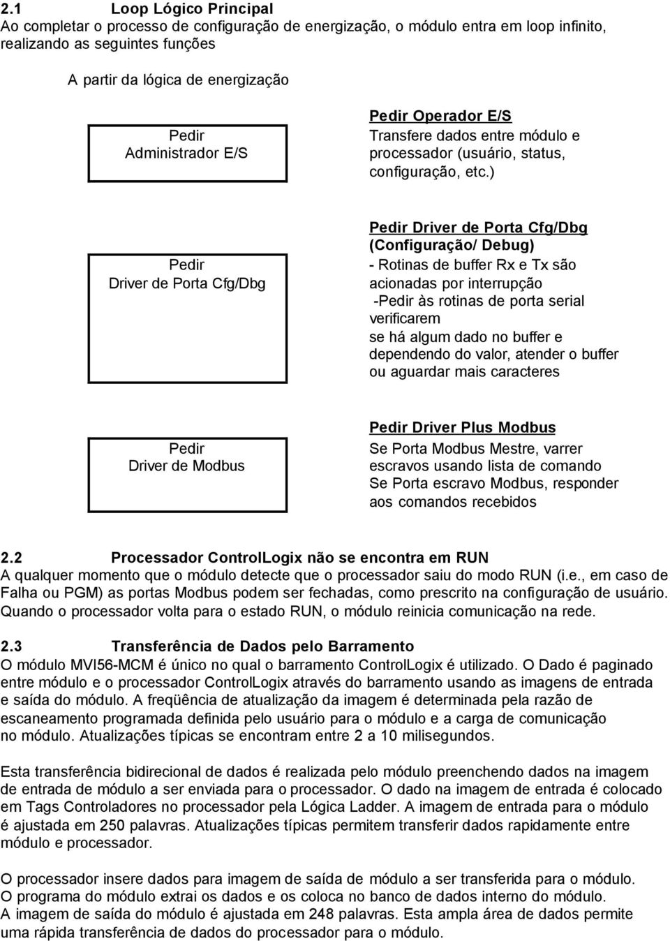 ) Pedir Driver de Porta Cfg/Dbg Pedir Driver de Porta Cfg/Dbg (Configuração/ Debug) - Rotinas de buffer Rx e Tx são acionadas por interrupção -Pedir às rotinas de porta serial verificarem se há algum