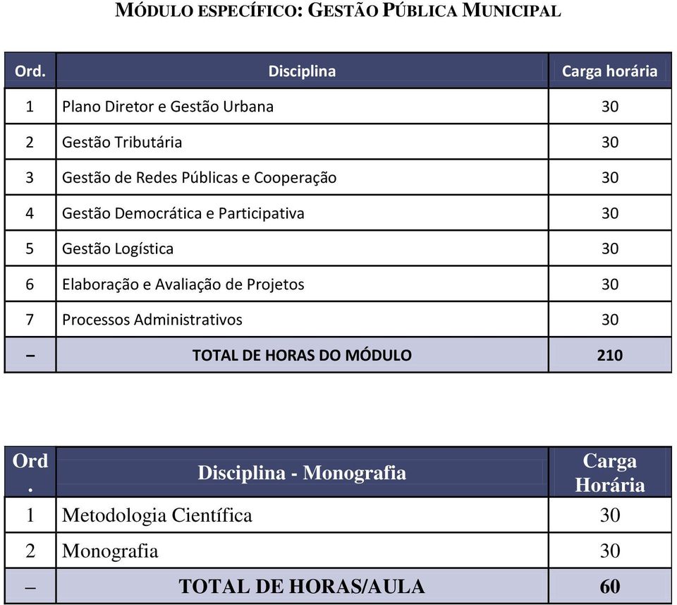 Cooperação 30 4 Gestão Democrática e Participativa 30 5 Gestão Logística 30 6 Elaboração e Avaliação de