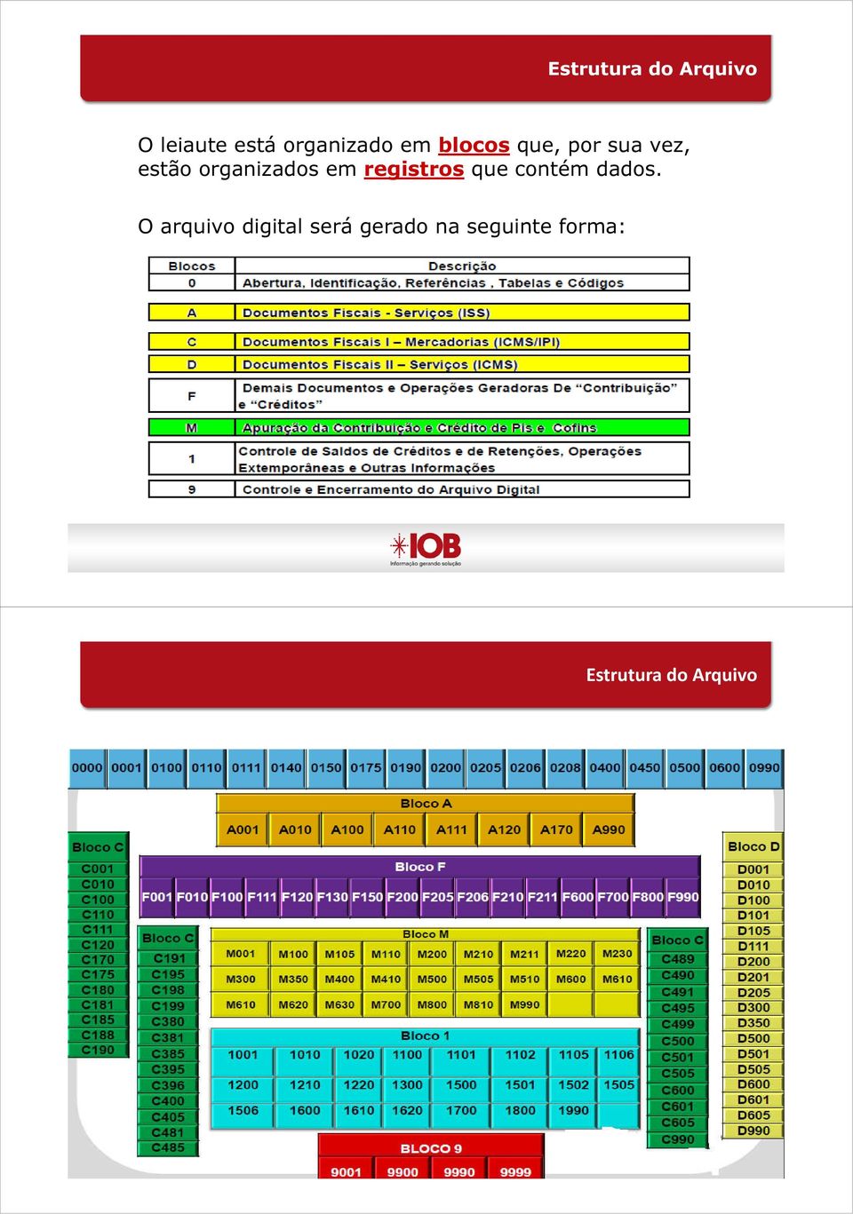 registros que contém dados.