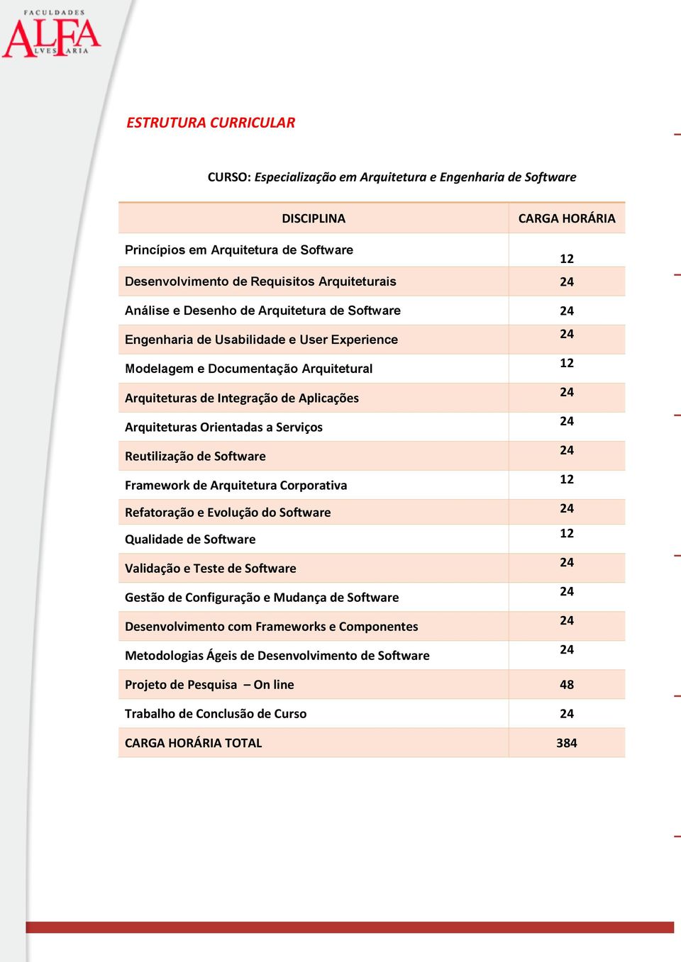 a Serviços Reutilização de Software Framework de Arquitetura Corporativa 12 Refatoração e Evolução do Software Qualidade de Software 12 Validação e Teste de Software Gestão de Configuração e