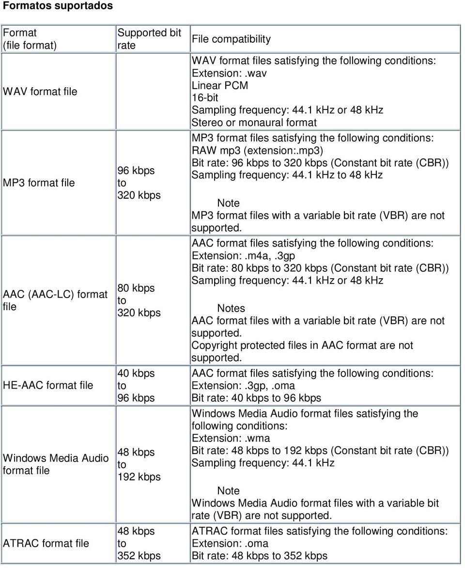 wav Linear PCM 16-bit Sampling frequency: 44.1 khz or 48 khz Stereo or monaural format MP3 format files satisfying the following conditions: RAW mp3 (extension:.