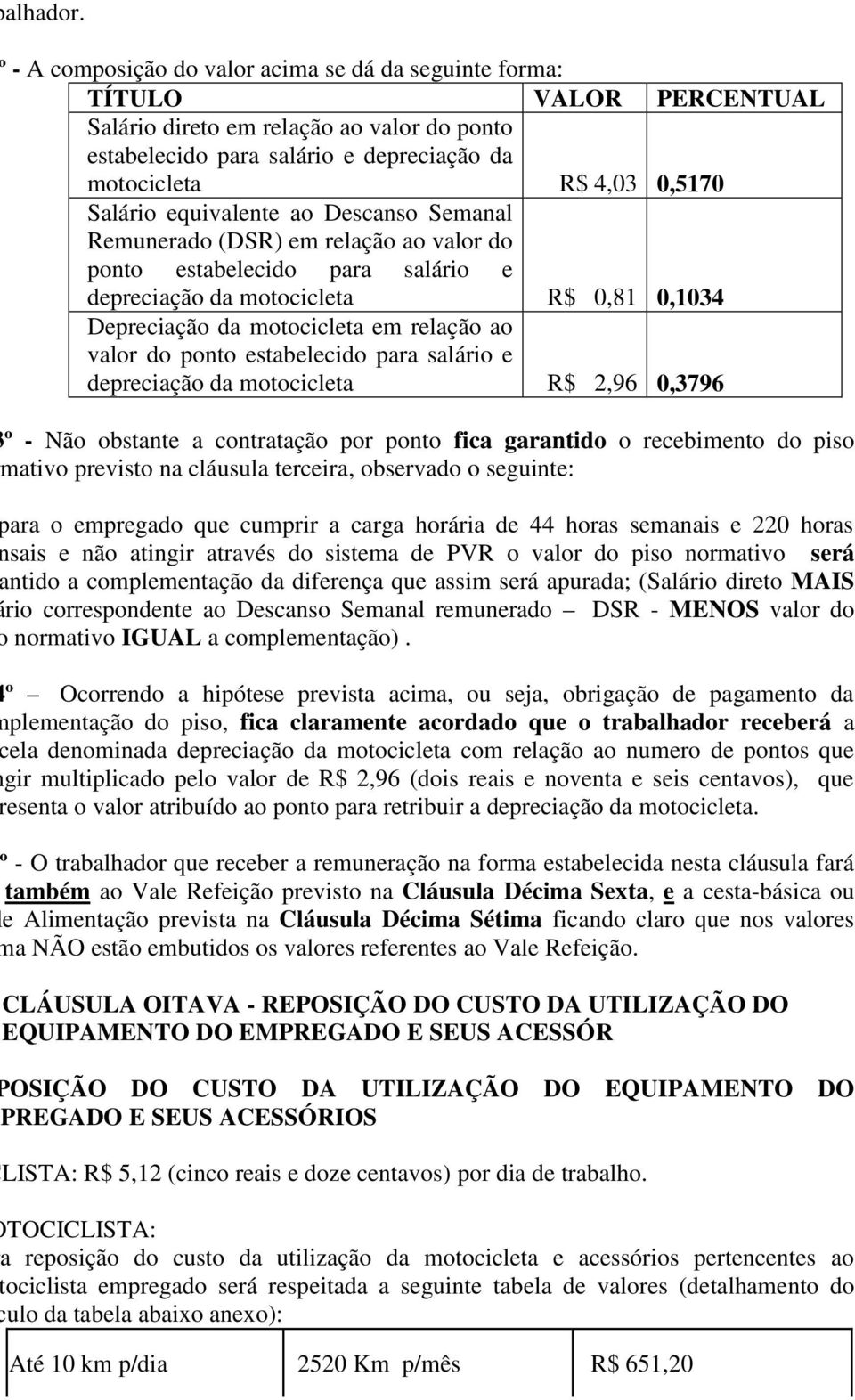 Salário equivalente ao Descanso Semanal Remunerado (DSR) em relação ao valor do ponto estabelecido para salário e depreciação da motocicleta R$ 0,81 0,1034 Depreciação da motocicleta em relação ao