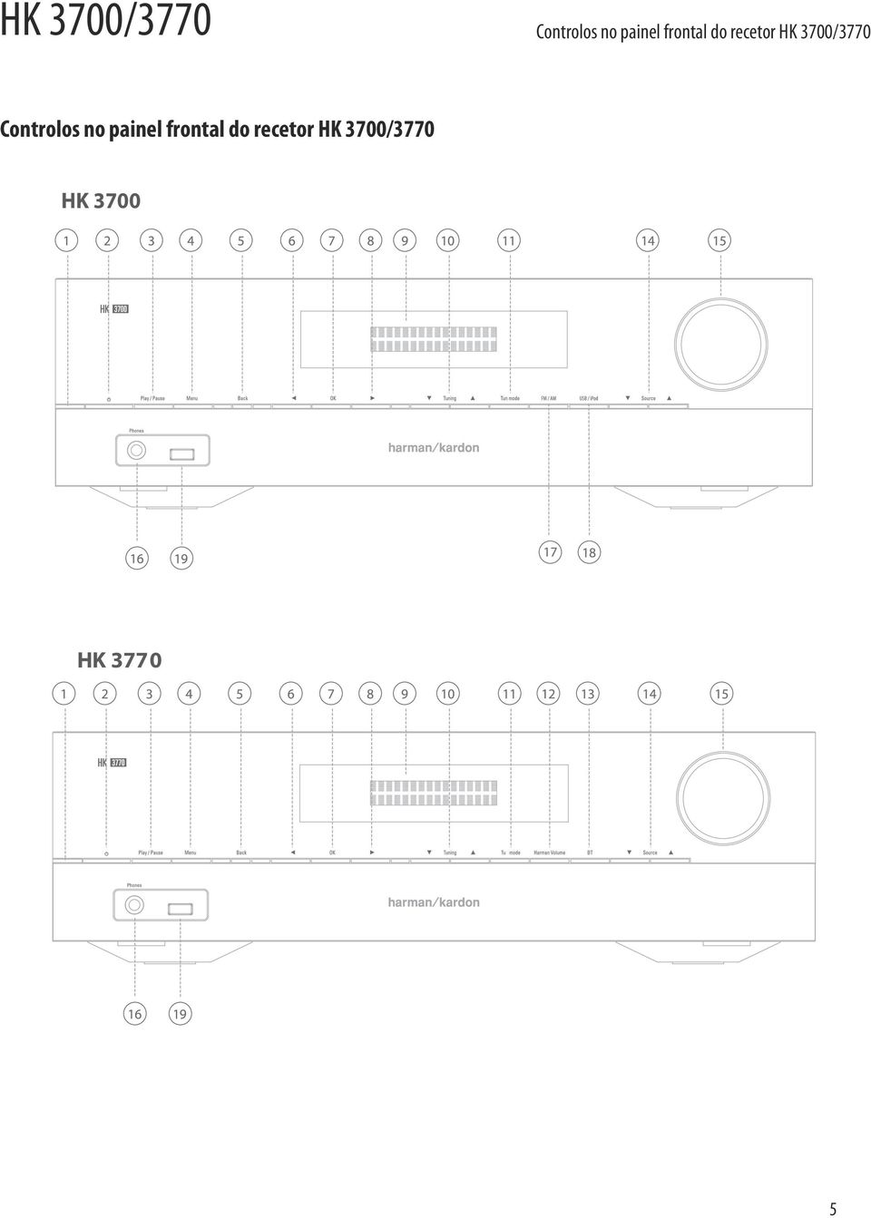 HK 3700/3770 HK 3700 HK 3770 5