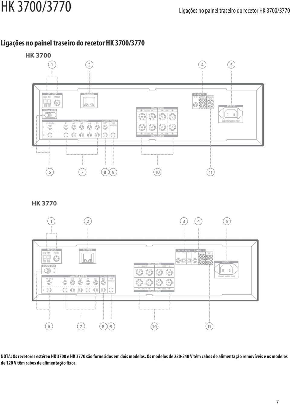 PREOUT 6 7 8 9 10 11 NOTA: Os recetores estéreo HK 3700 e HK 3770 são fornecidos em dois modelos.