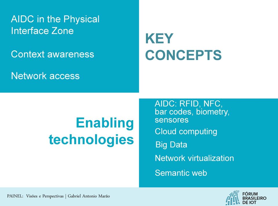 technologies AIDC: RFID, NFC, bar codes, biometry,