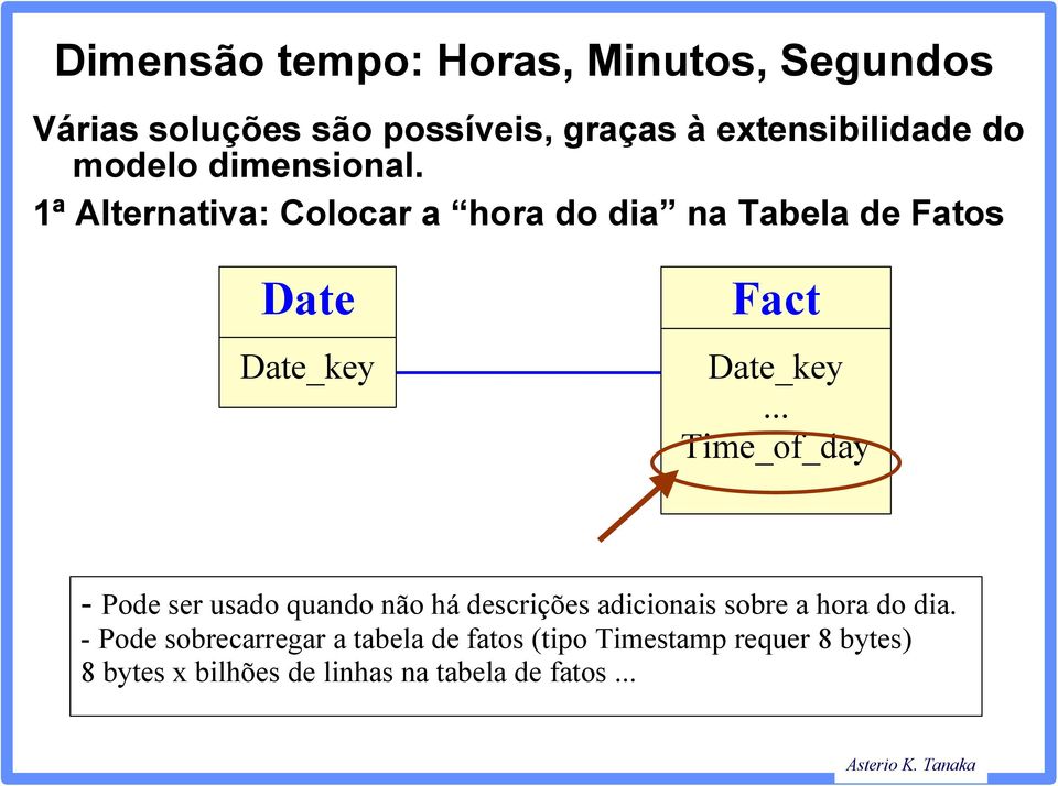 1ª Alternativa: Colocar a hora do dia na Tabela de Fatos Date Date_key Fact Date_key.